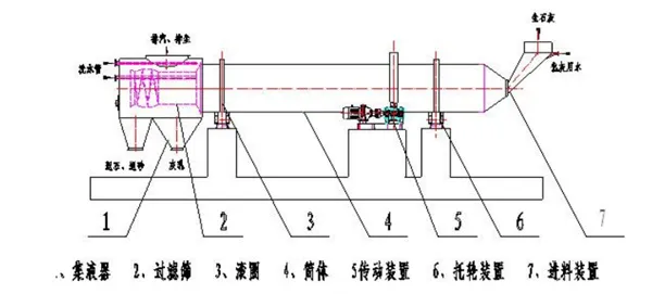 化灰機結(jié)構(gòu)