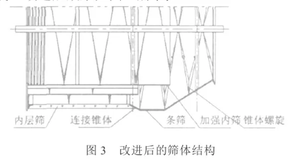 改進后的化灰機篩體結(jié)構(gòu)圖示.png