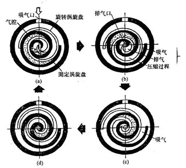 WDM-55A型渦旋動(dòng)能流體磨示意圖.png